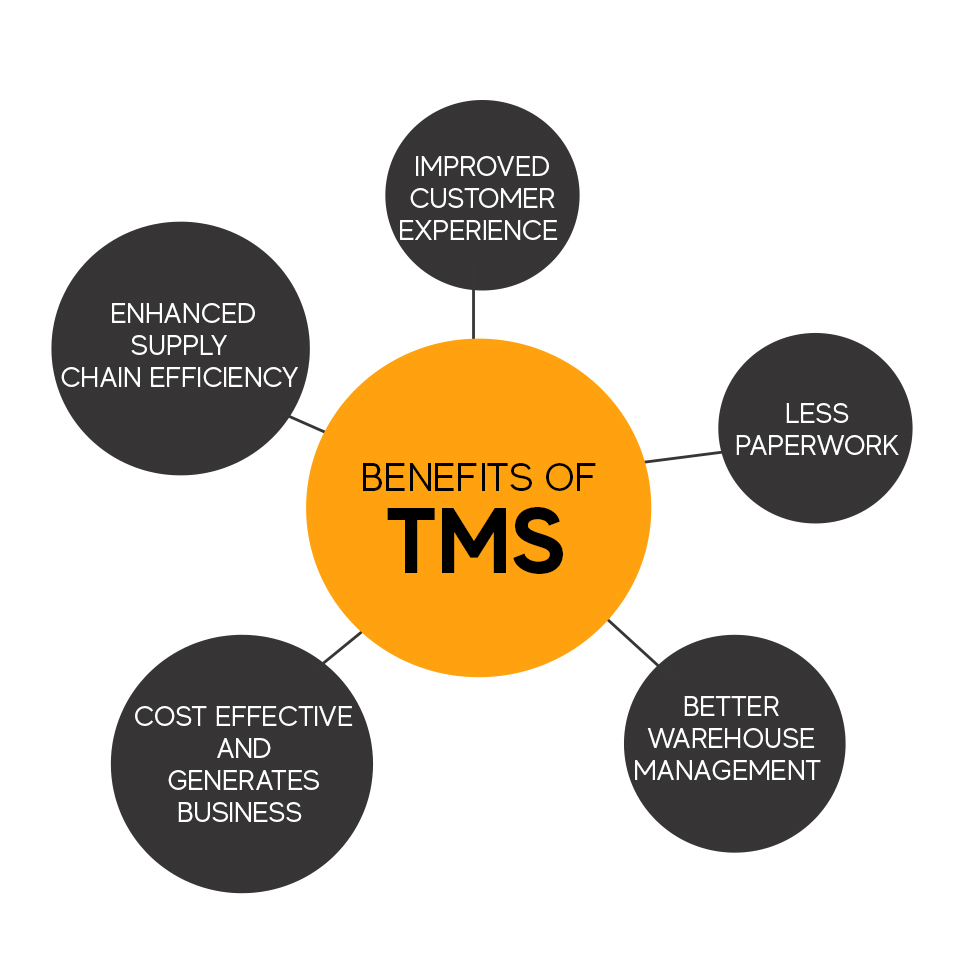 ADVANTAGES OF TRANSPORT MANAGEMENT SOLUTIONS (TMS) fr8war